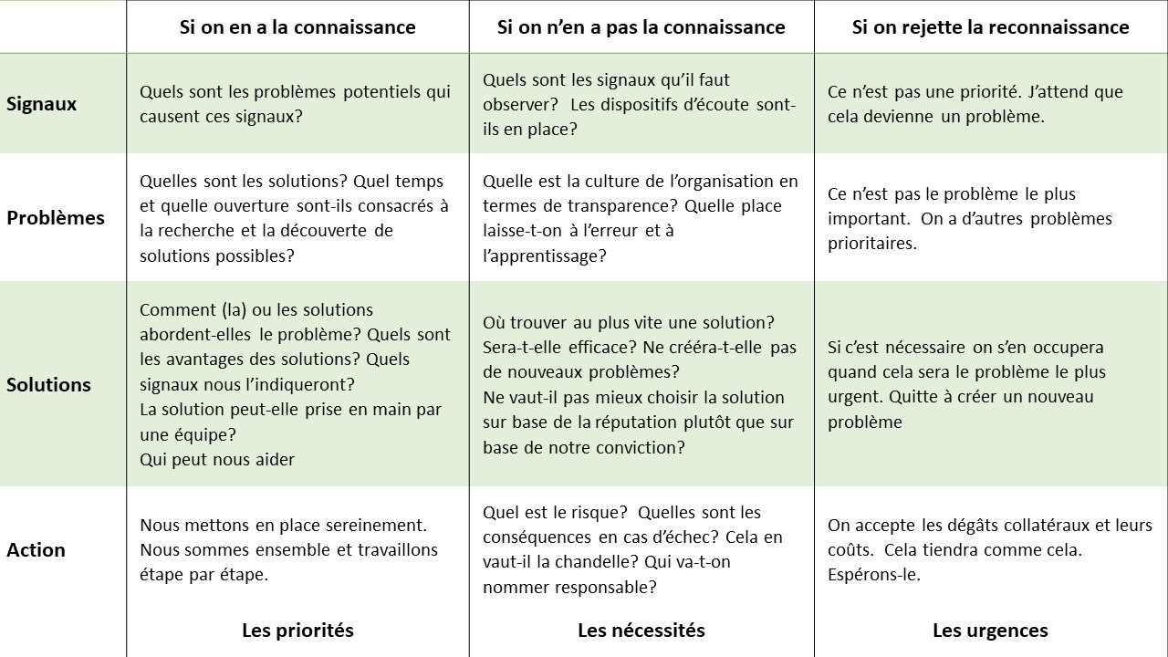 le tableau croisé de la connaisance